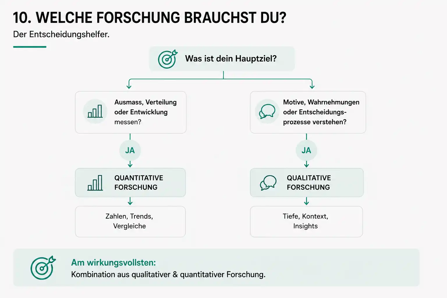 Welche Marktforschung