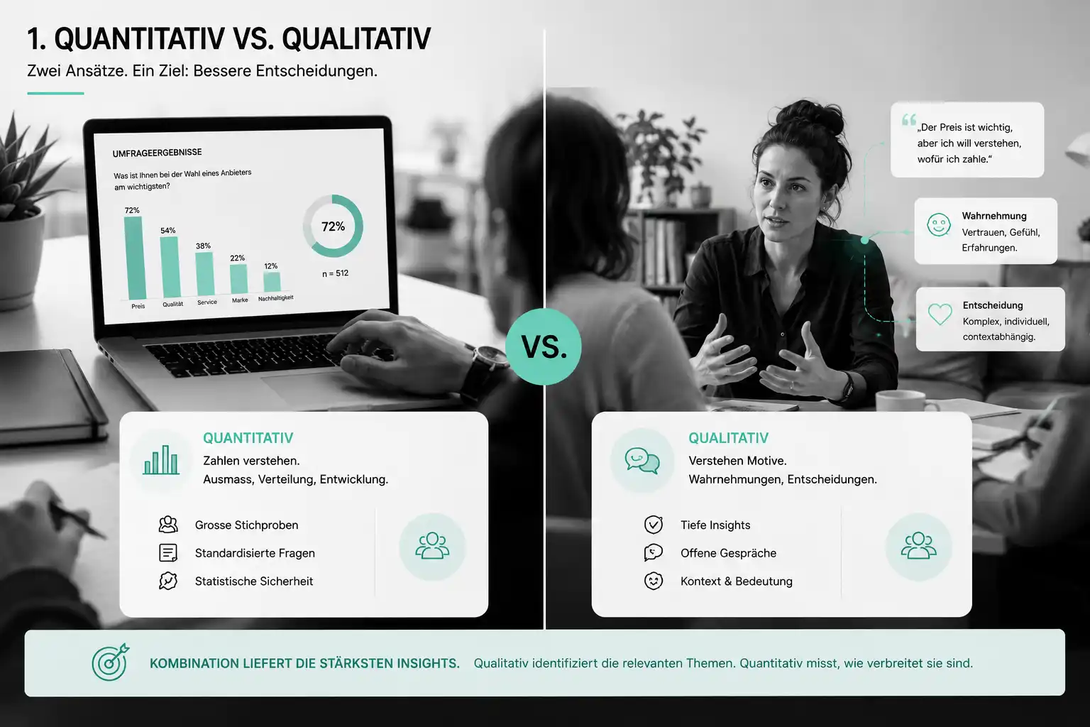 Qualitative vs. Quantitative Marktforschung