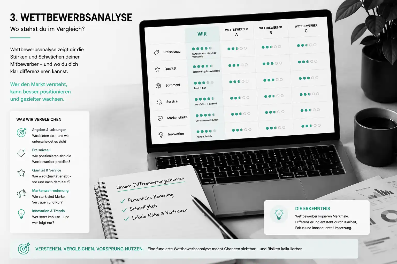 Wettbewerbsanalyse