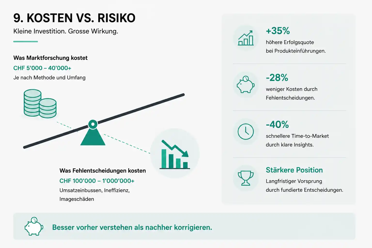 Marktforschung Kosten vs. Risiko