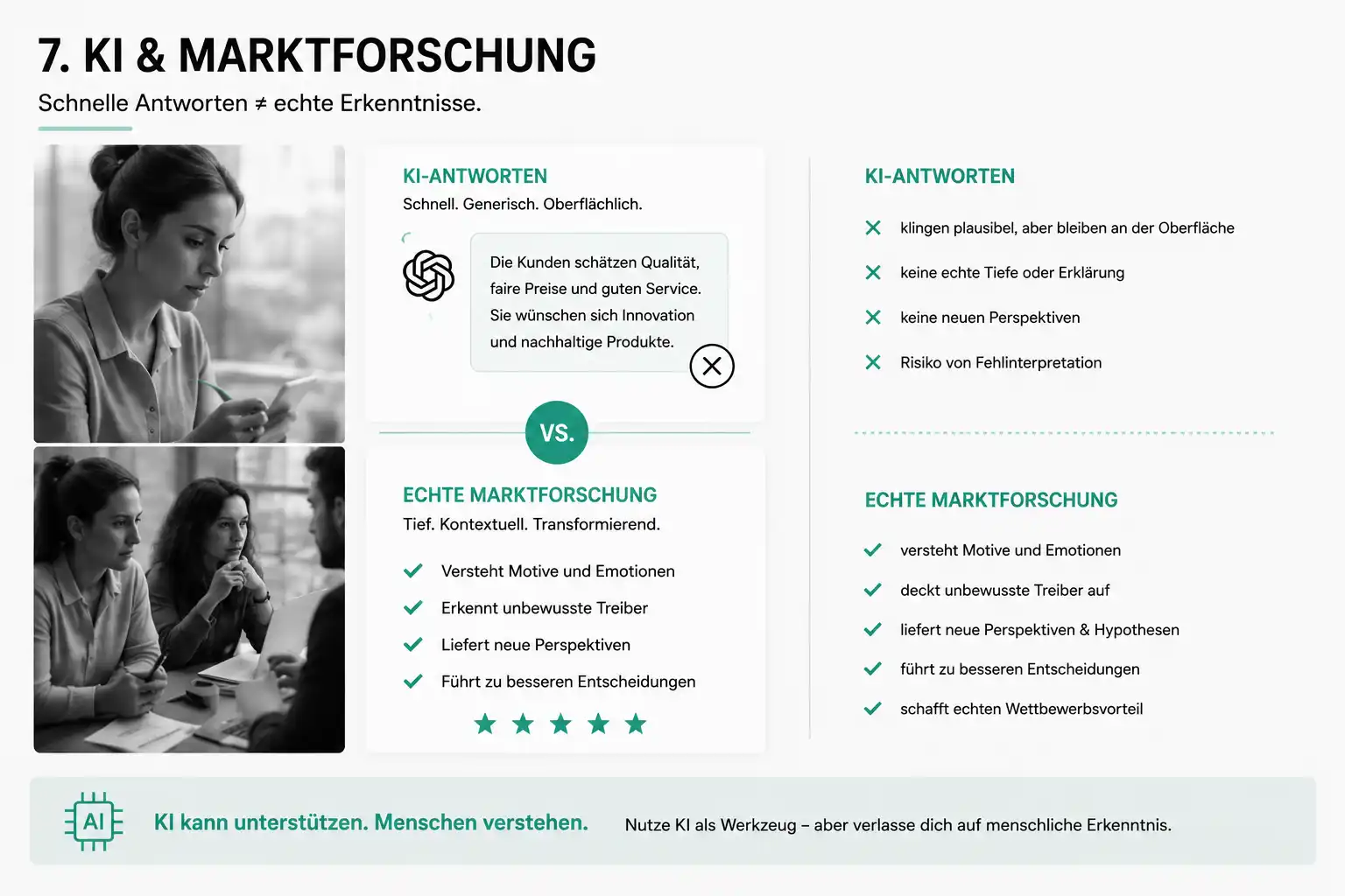 KI vs echte Marktforschung